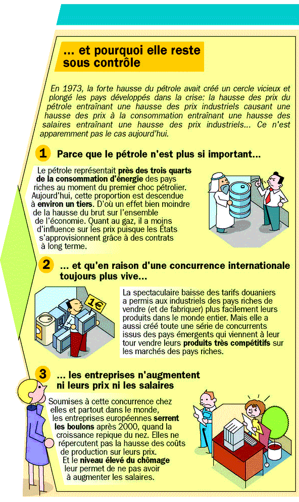 Pourquoi l'inflation est plus forte